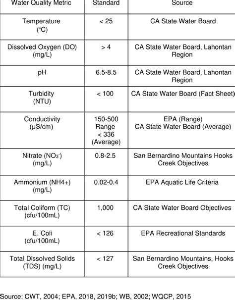 ec in water testing hardness|epa water quality criteria.